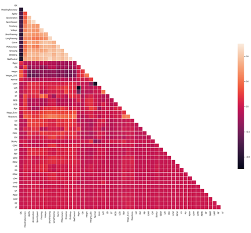 correlation-matrix