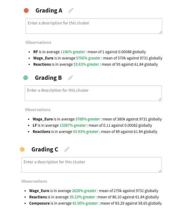 dataiku-grading-classification