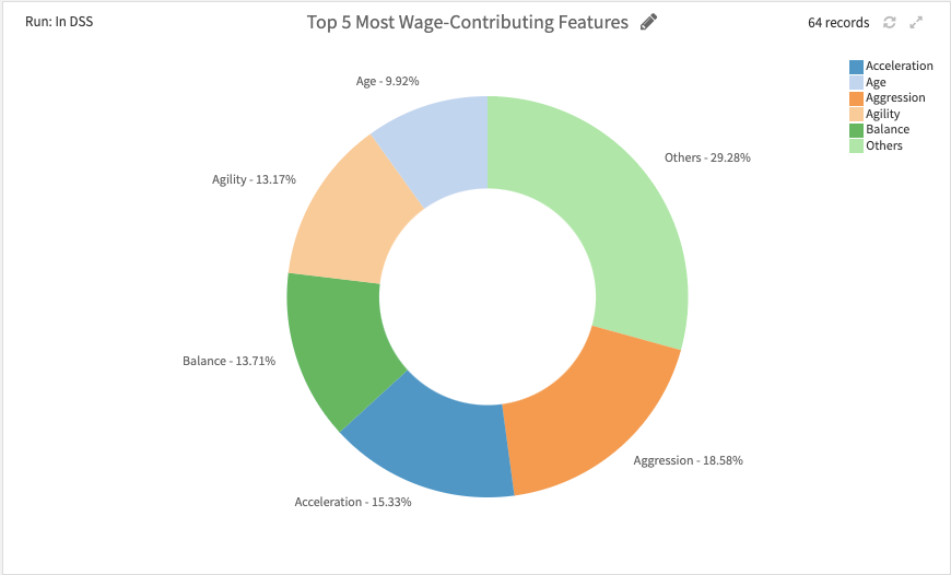 top-5-values-proposition