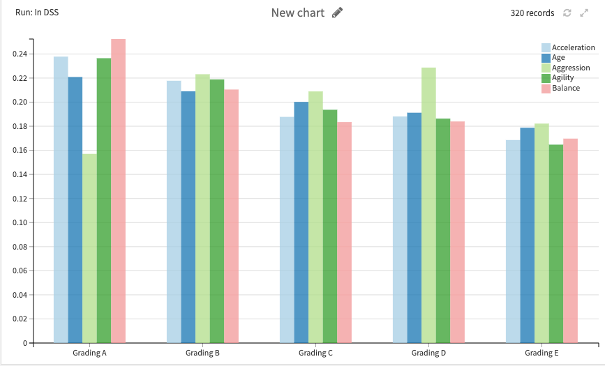 values-by-distribution-grading