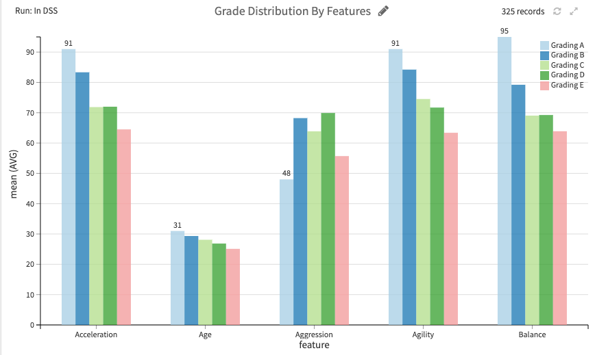 values-by-distribution