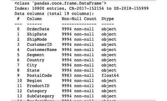 super-sample-store-data-analysis-using-python